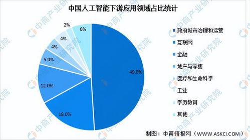 2024年中國(guó)人工智能產(chǎn)業(yè)鏈全景解析 聚焦應(yīng)用軟件開發(fā)