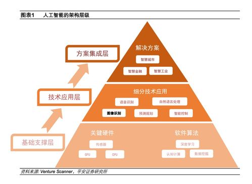 弱人工智能時(shí)代的基石 深度解析圖像識(shí)別及其應(yīng)用軟件開發(fā)