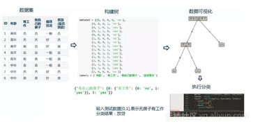 擁抱人工智能，從機(jī)器學(xué)習(xí)開始 人工智能應(yīng)用軟件開發(fā)指南
