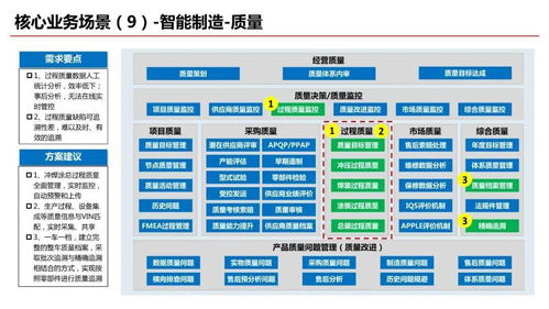 智能化工廠規劃全景與人工智能應用軟件開發 核心要素與實踐路徑