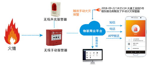 人工智能賦能智慧消防 從被動(dòng)響應(yīng)到主動(dòng)預(yù)防的變革之路