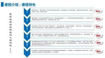 上海人工智能與軟件開發(fā)培訓(xùn)選擇指南